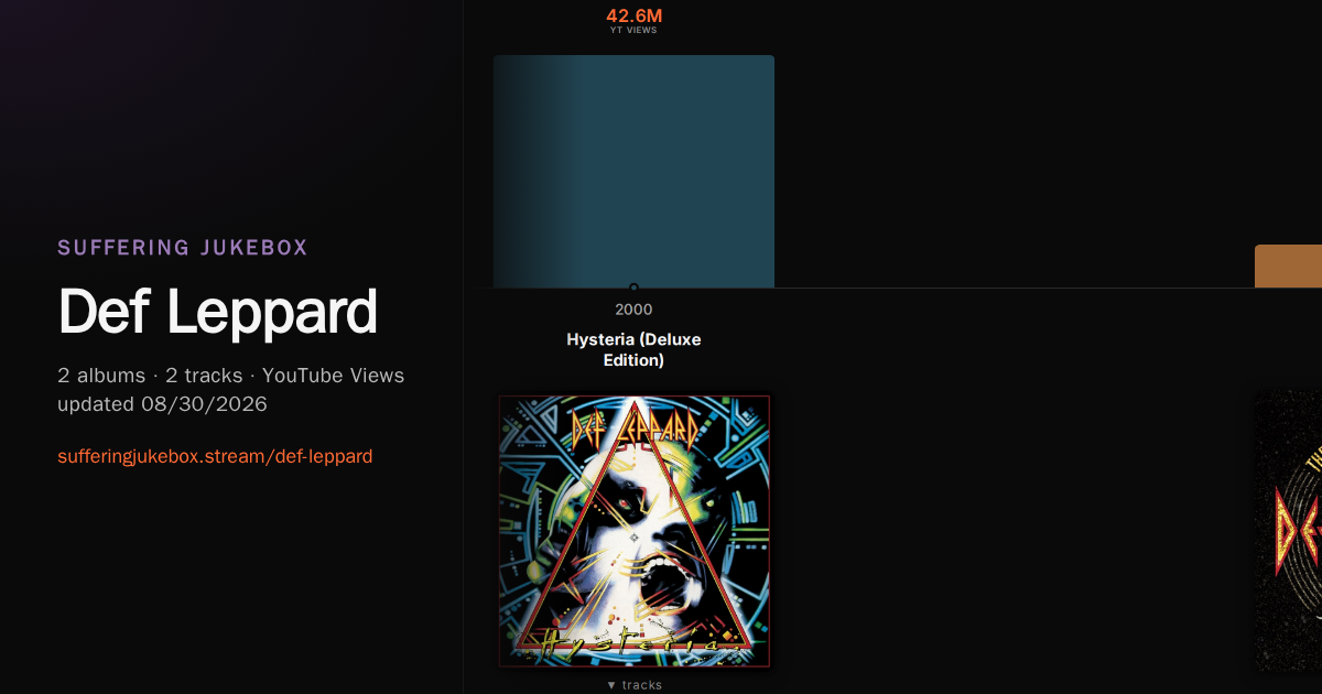 Def Leppard album chart