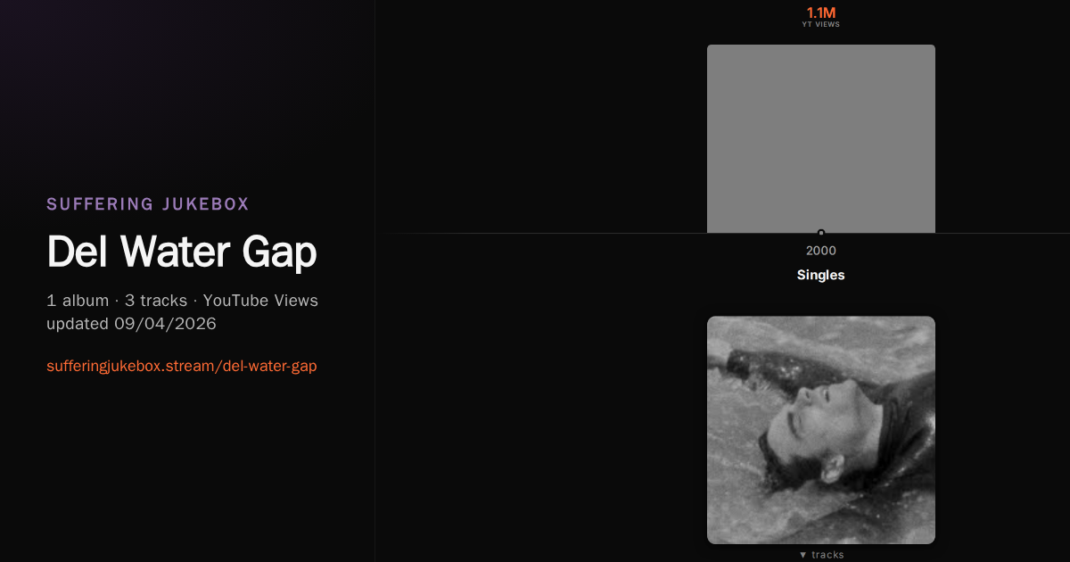 Del Water Gap album chart