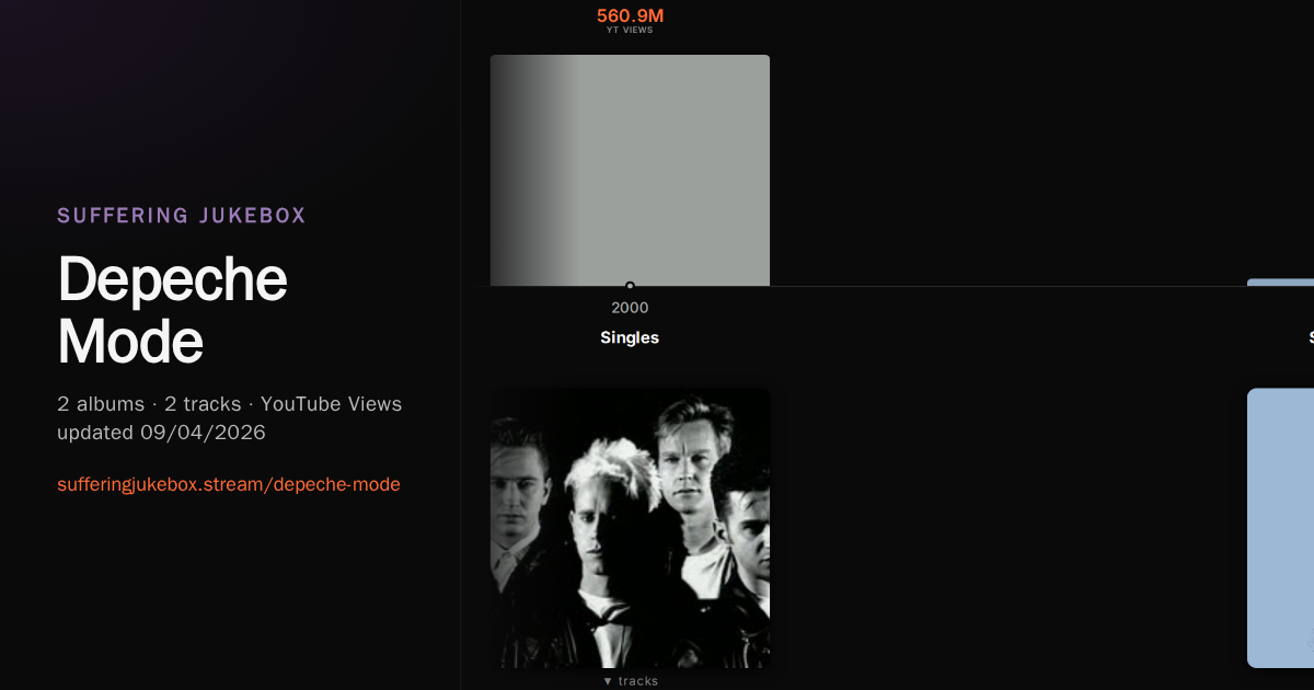 Depeche Mode album chart
