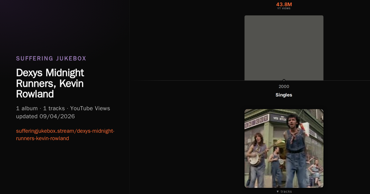Dexys Midnight Runners, Kevin Rowland album chart