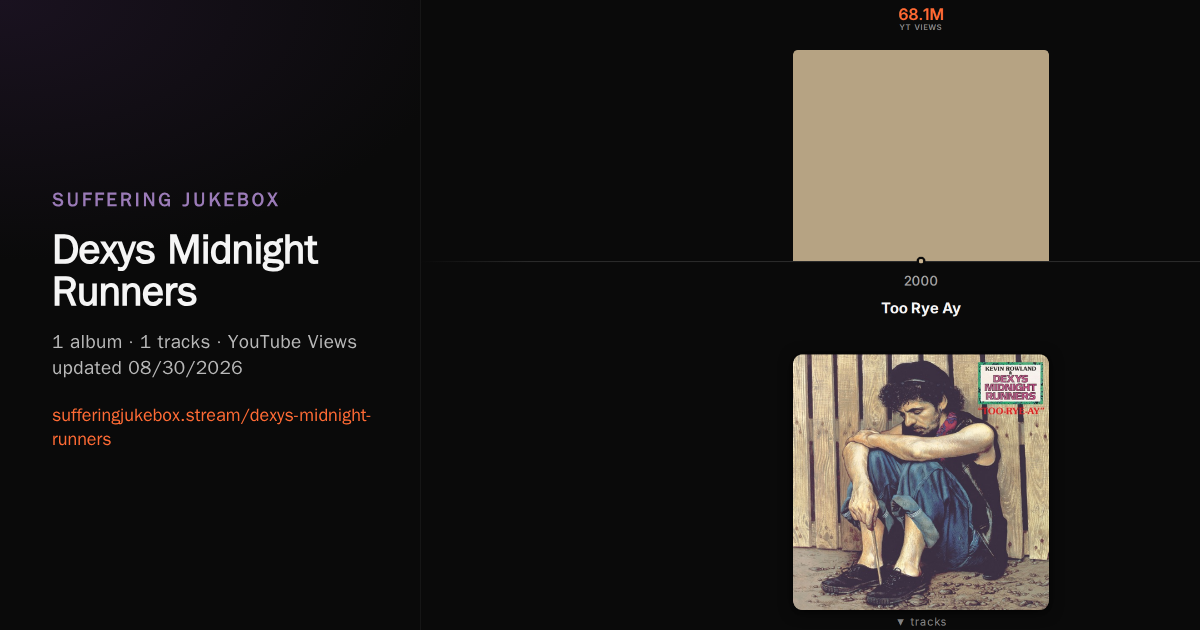 Dexys Midnight Runners album chart