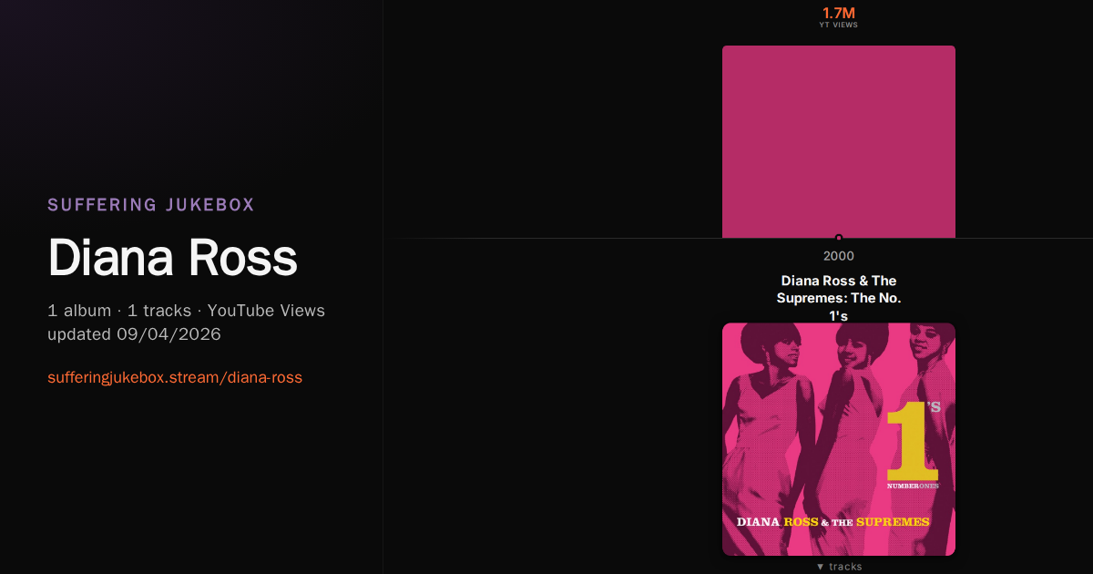 Diana Ross album chart