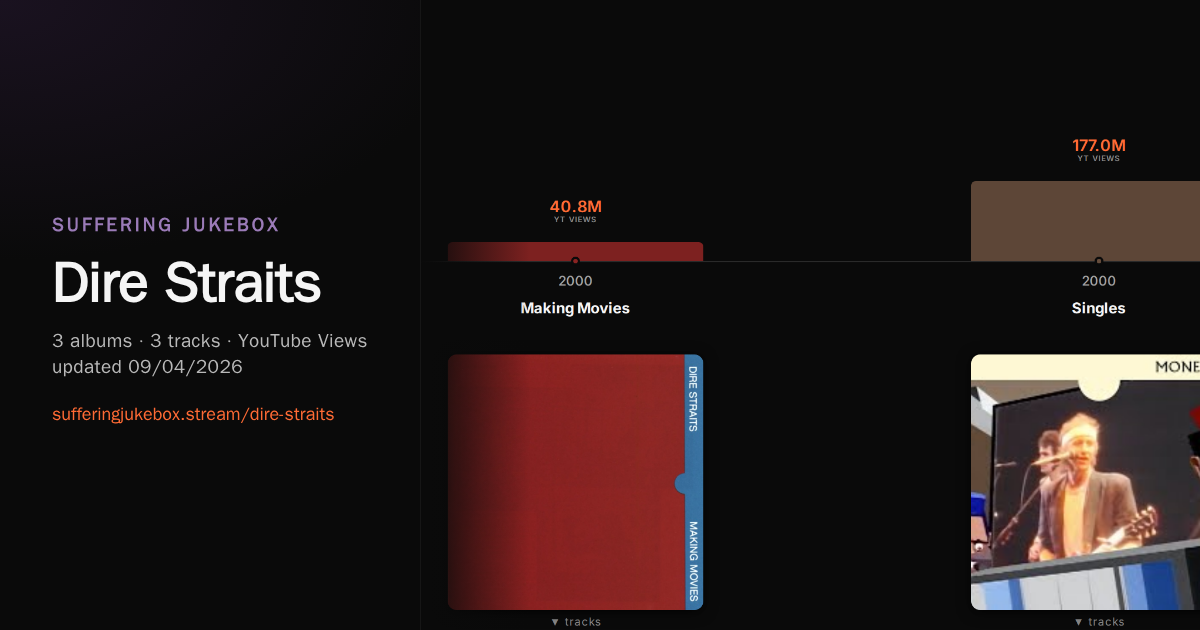 Dire Straits album chart