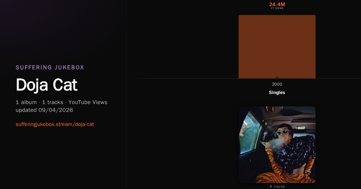 Doja Cat album chart
