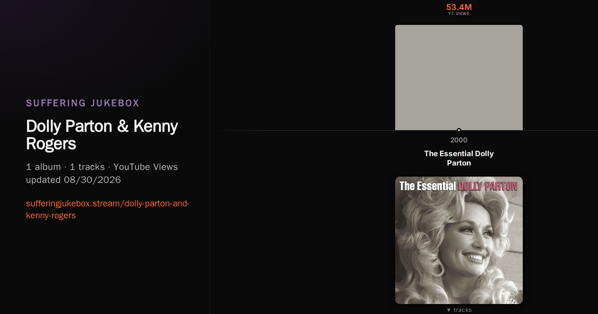 Dolly Parton & Kenny Rogers album chart