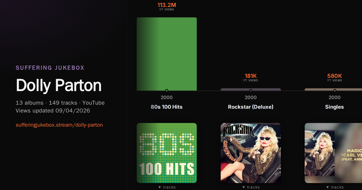 Dolly Parton album chart