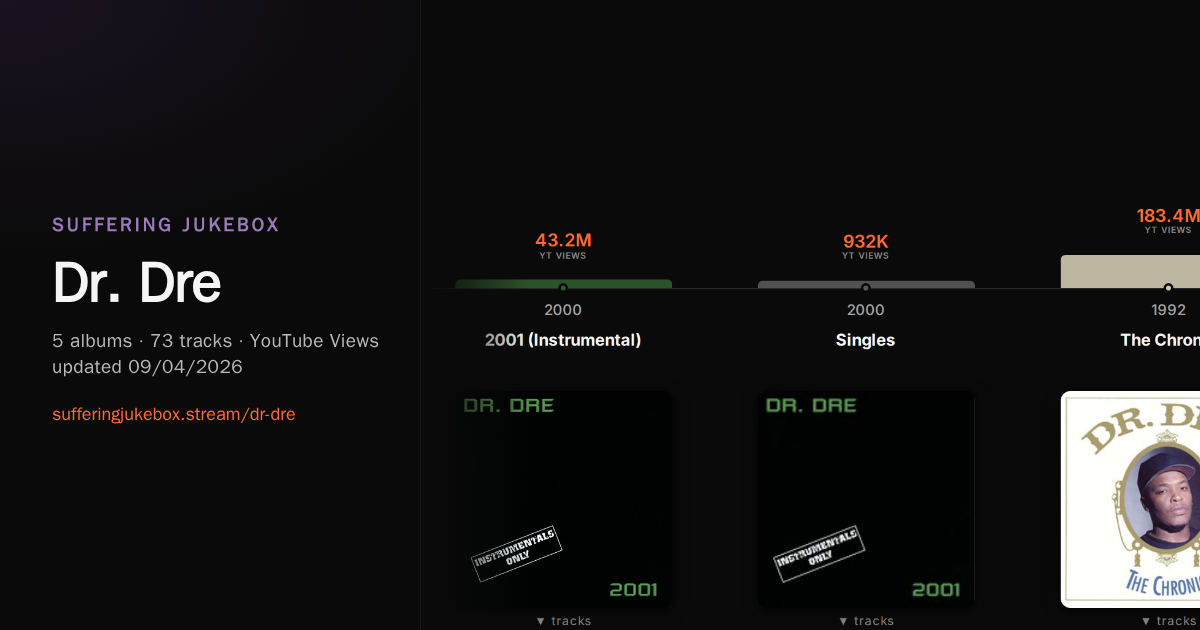 Dr. Dre album chart