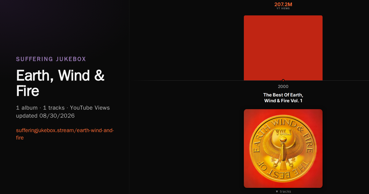 Earth, Wind & Fire album chart