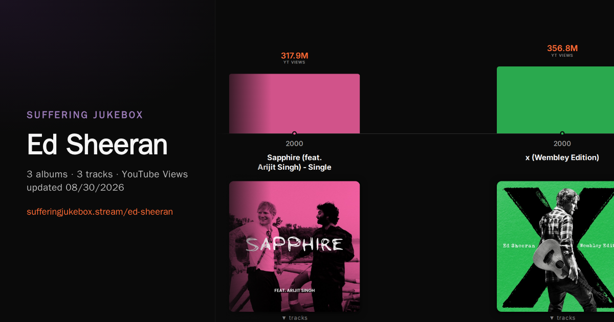 Ed Sheeran album chart