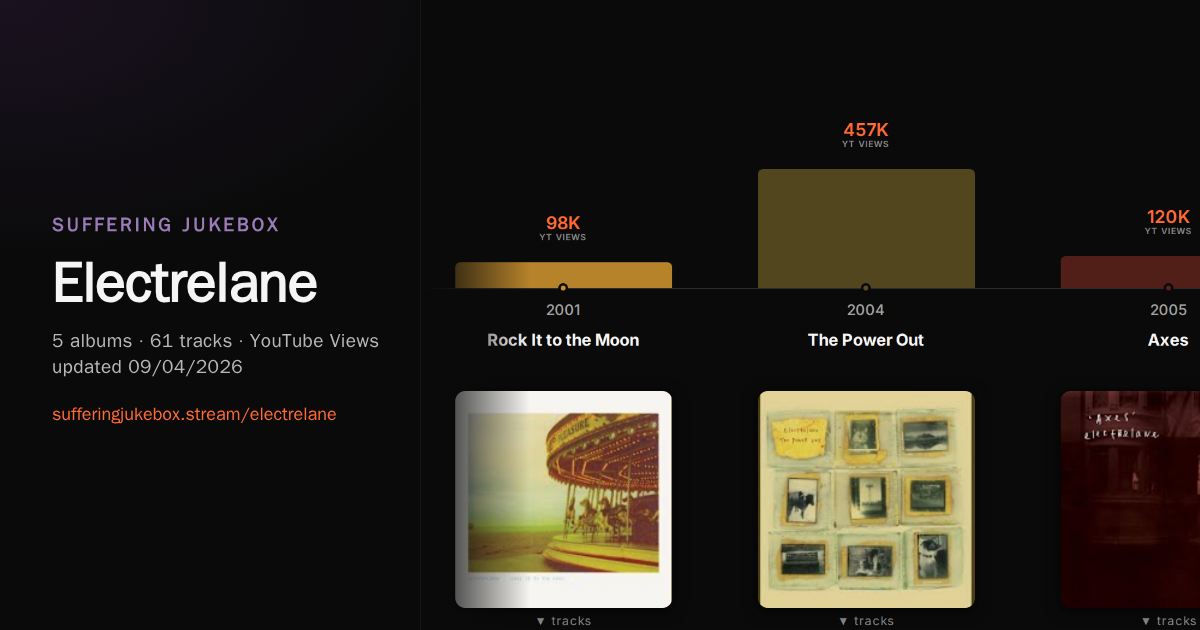 Electrelane album chart