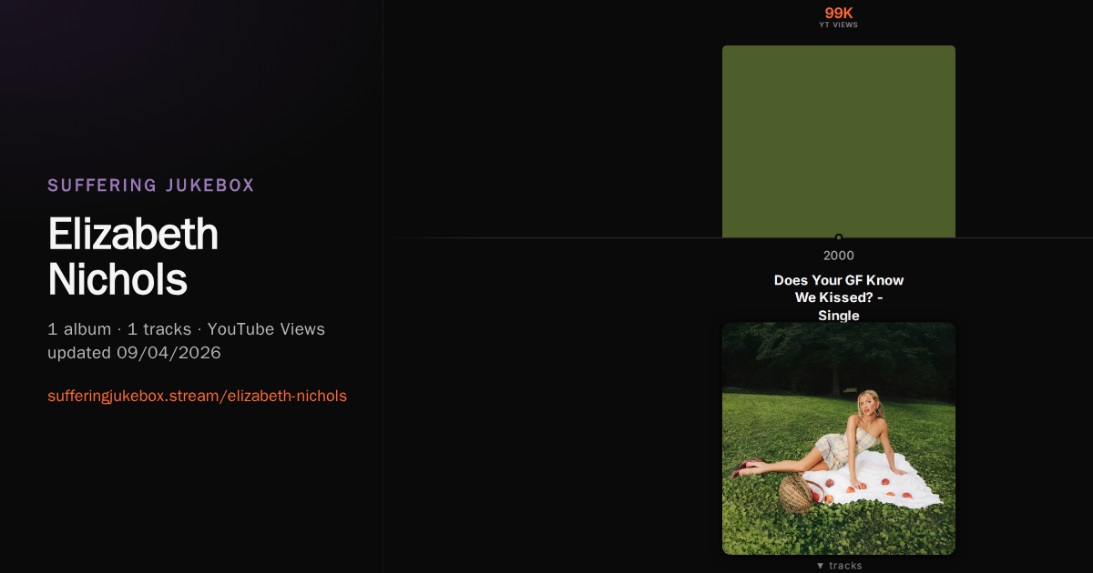 Elizabeth Nichols album chart