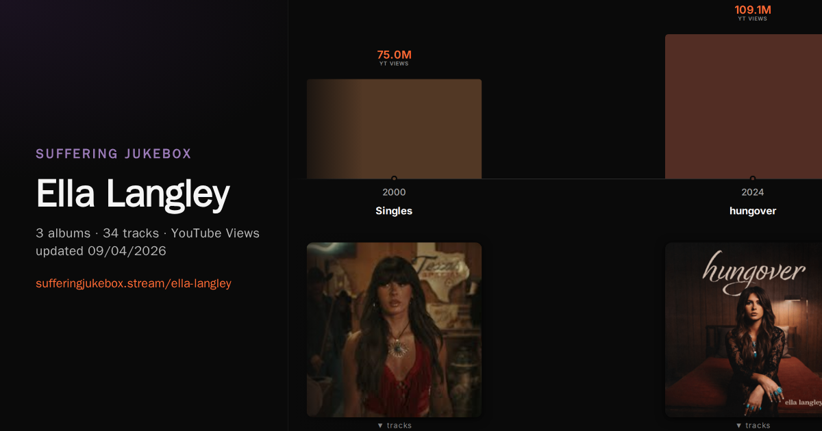 Ella Langley album chart