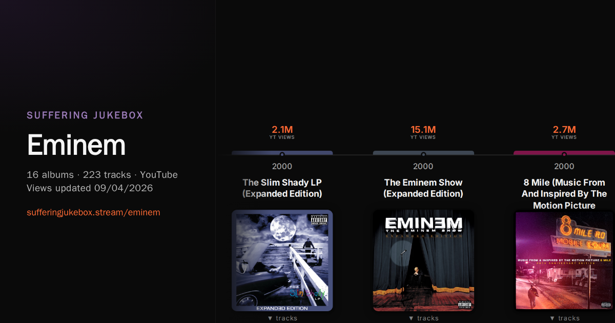 Eminem album chart