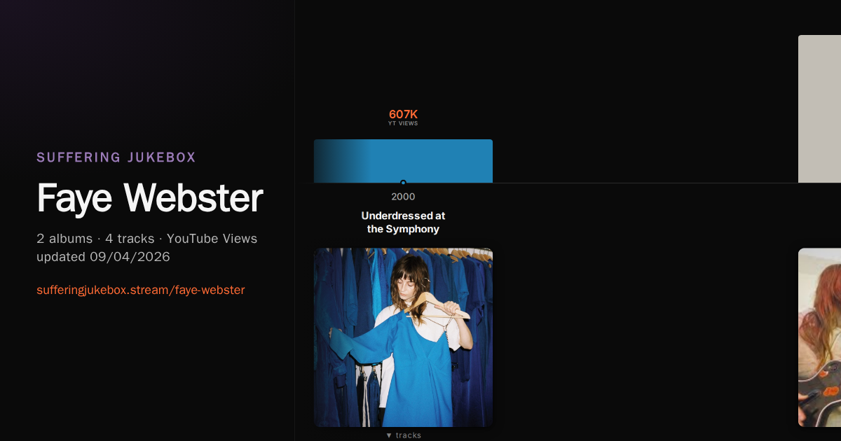 Faye Webster album chart
