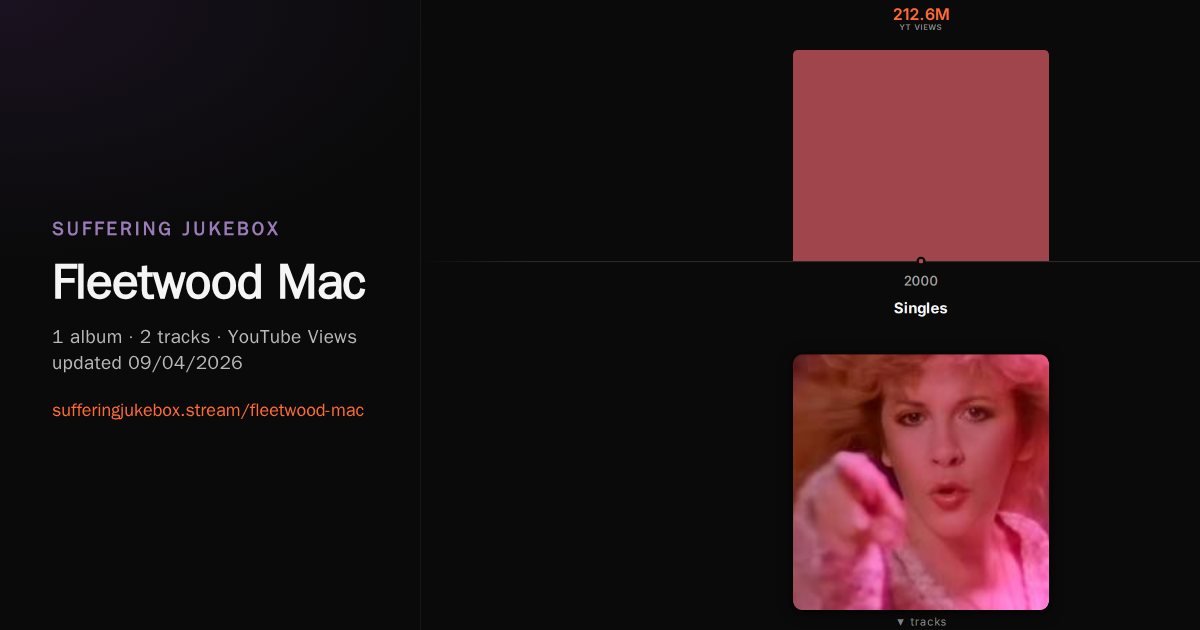 Fleetwood Mac album chart