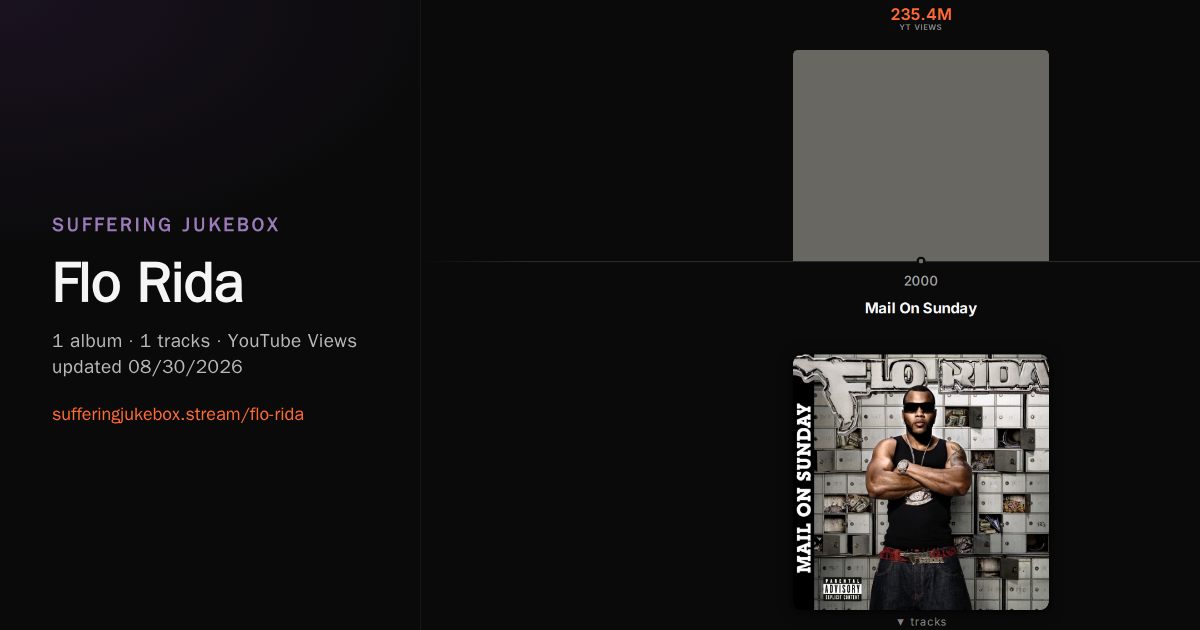 Flo Rida album chart