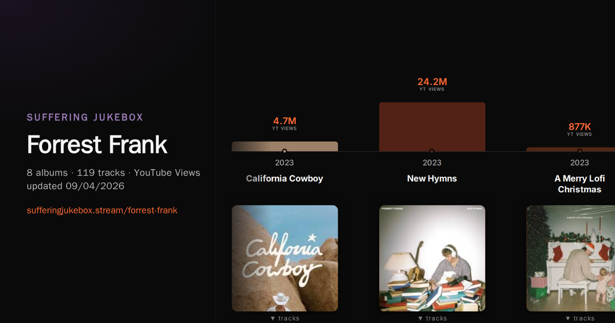 Forrest Frank album chart