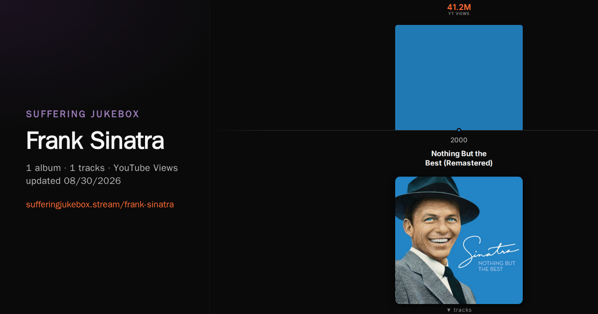 Frank Sinatra album chart