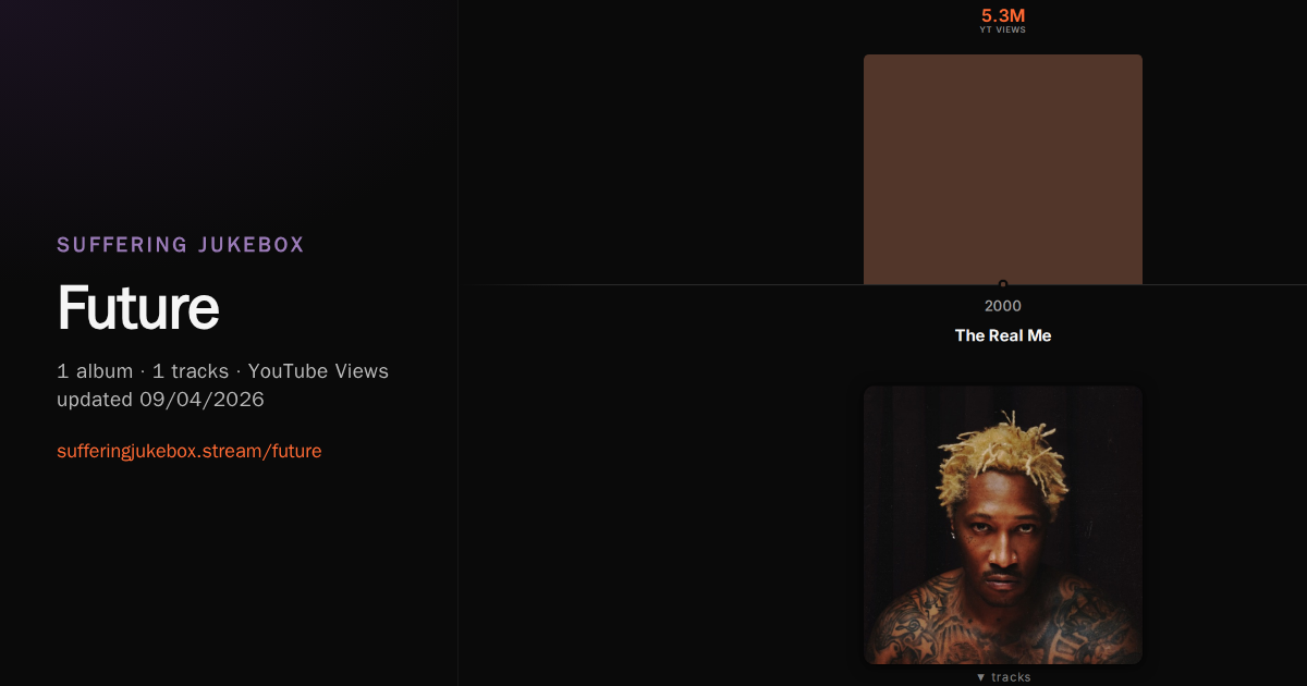 Future album chart