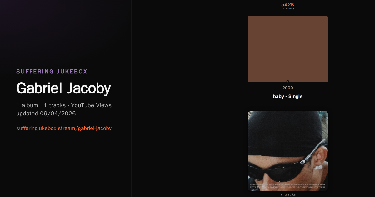 Gabriel Jacoby album chart