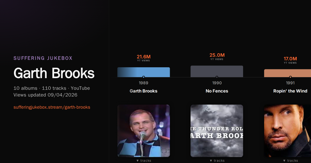 Garth Brooks album chart
