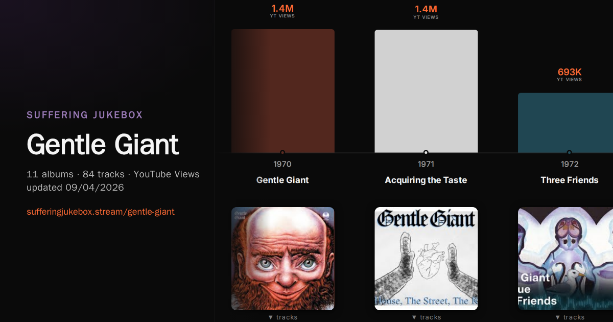 Gentle Giant album chart