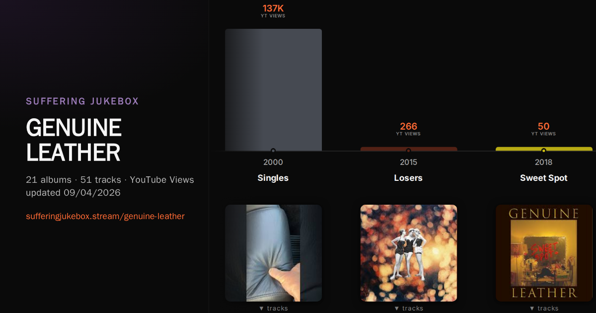 GENUINE LEATHER album chart