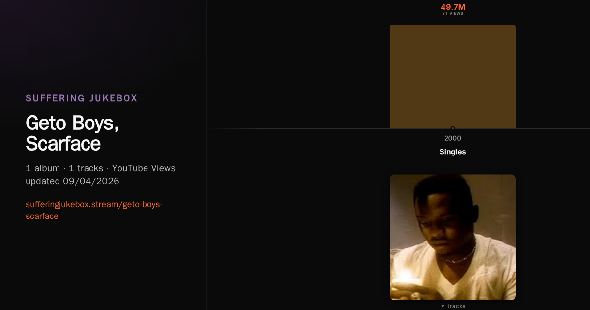 Geto Boys, Scarface album chart