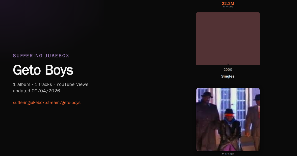 Geto Boys album chart
