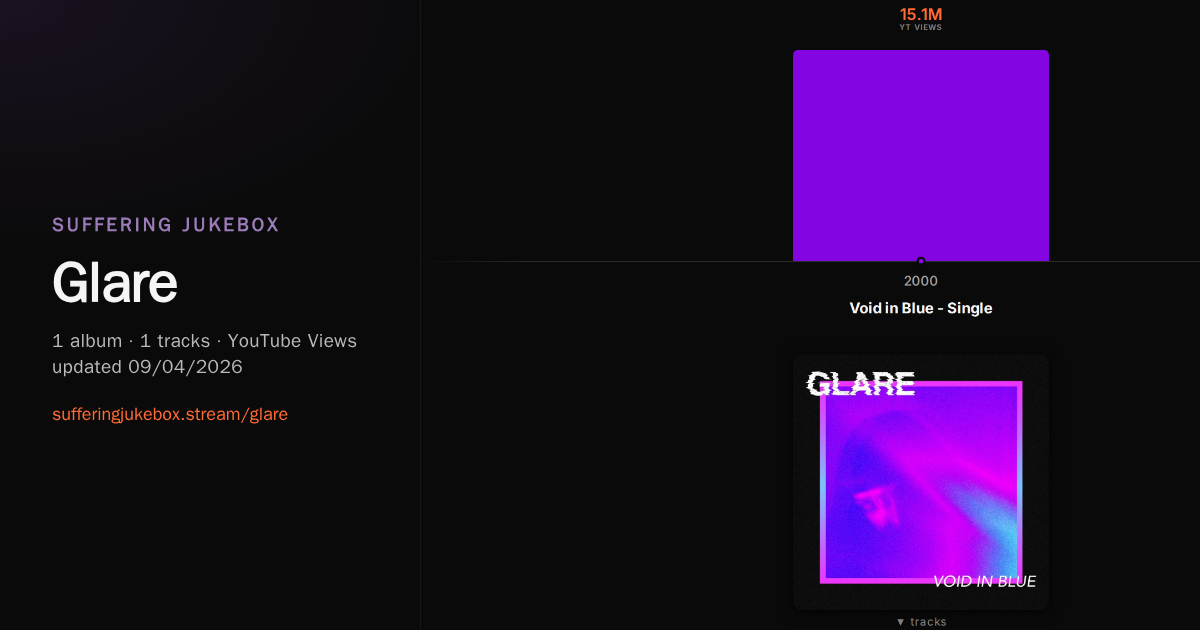 Glare album chart