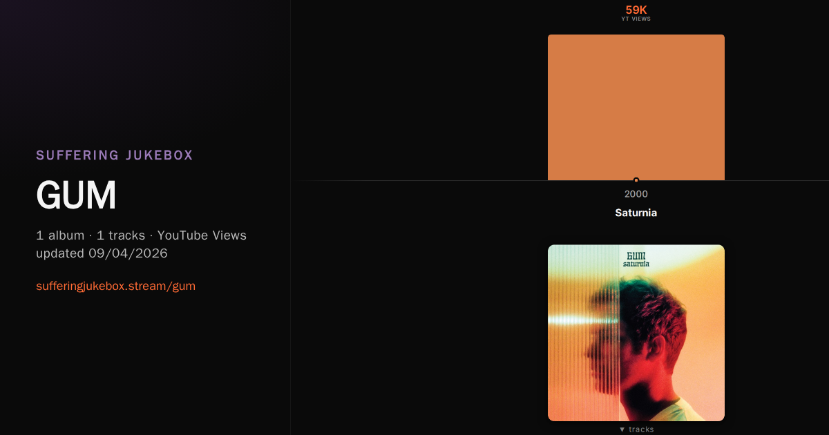 GUM album chart