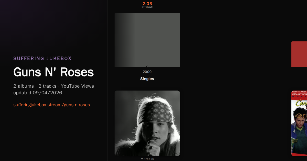 Guns N' Roses album chart