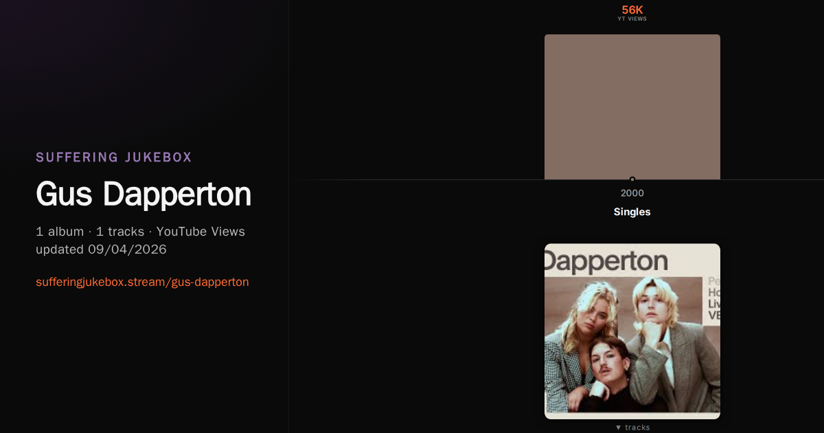 Gus Dapperton album chart