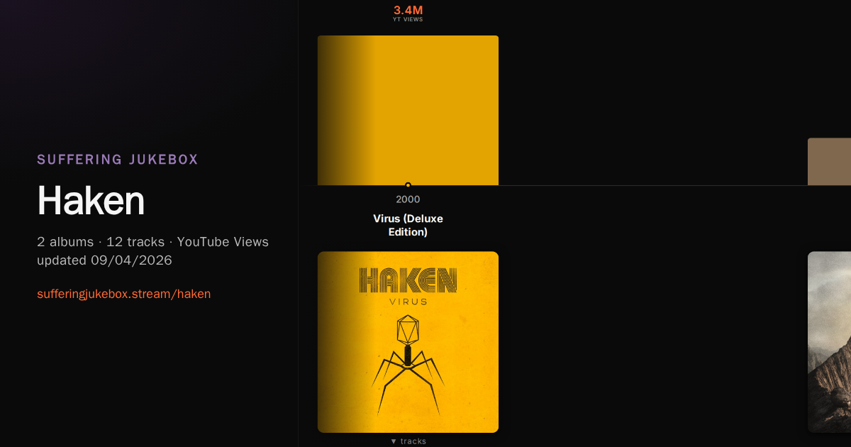 Haken album chart
