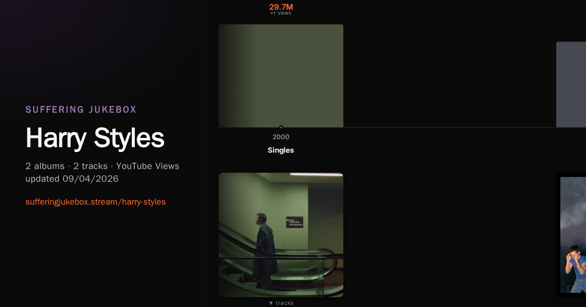 Harry Styles album chart