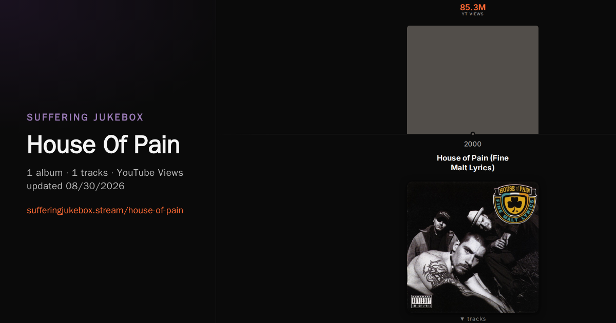 House Of Pain album chart