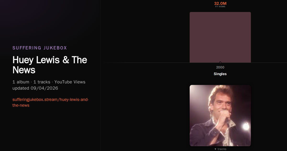 Huey Lewis & The News album chart