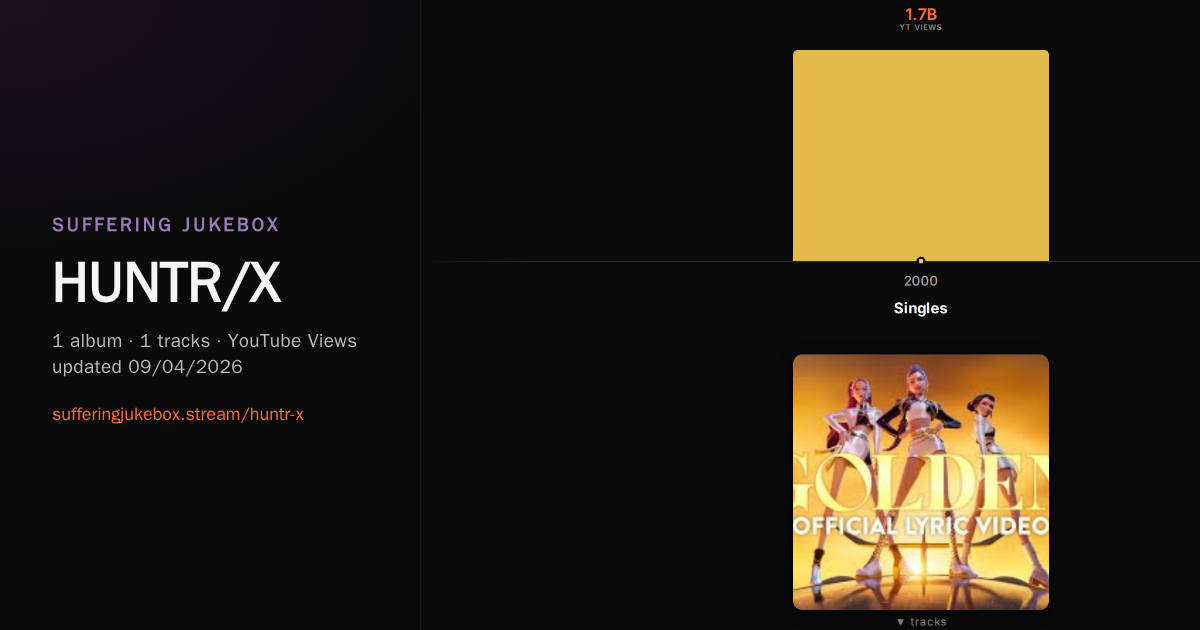 HUNTR/X album chart