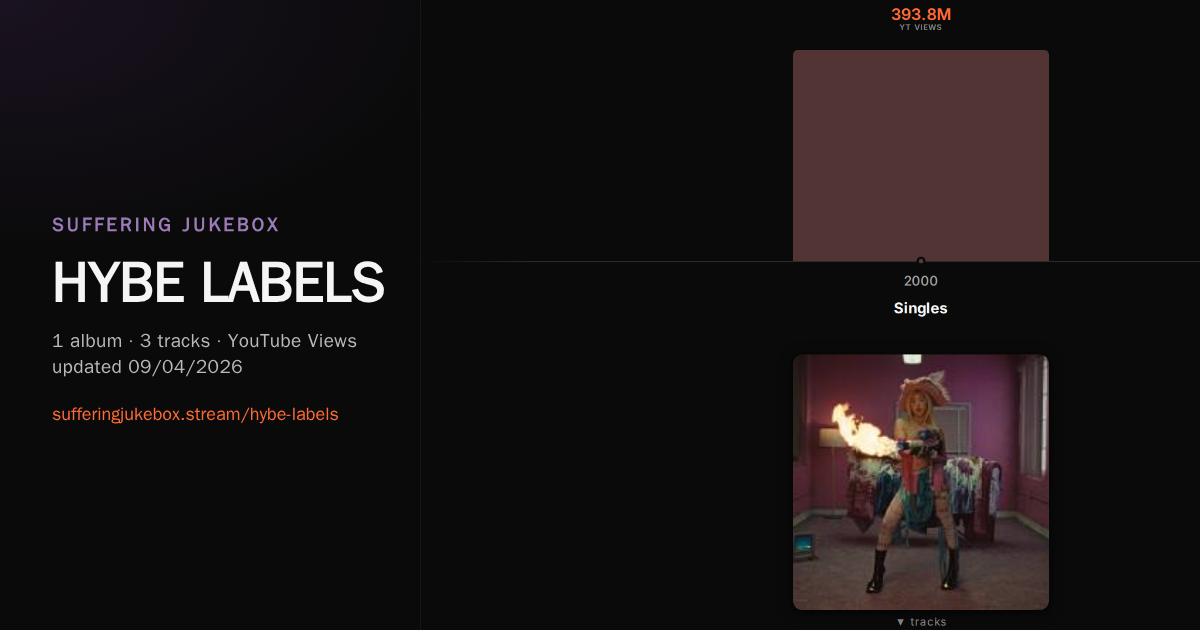 HYBE LABELS album chart