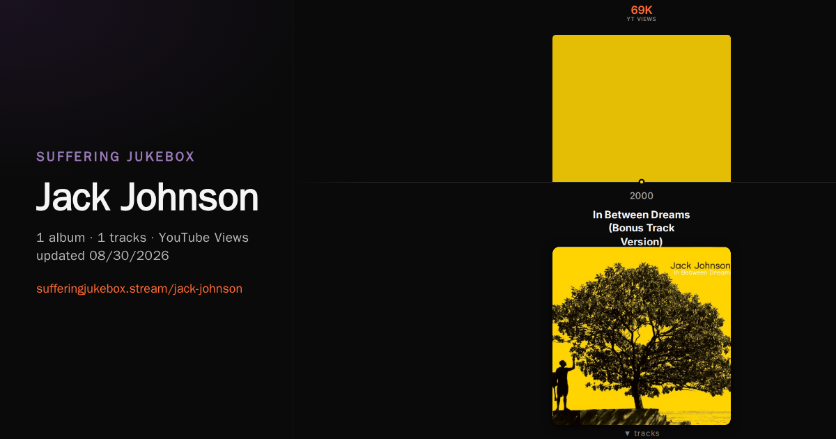 Jack Johnson album chart