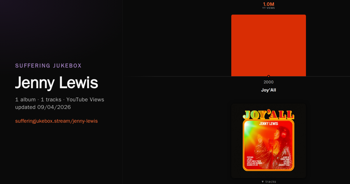 Jenny Lewis album chart
