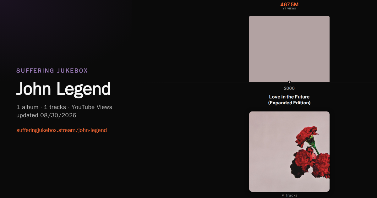 John Legend album chart