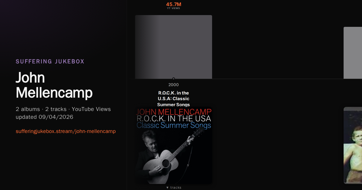 John Mellencamp album chart