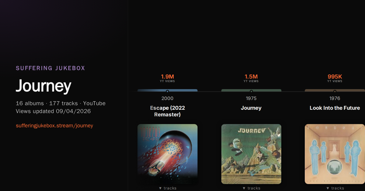 Journey album chart