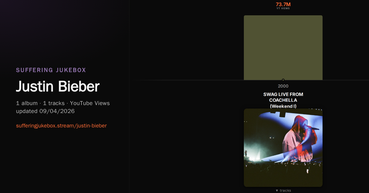 Justin Bieber album chart