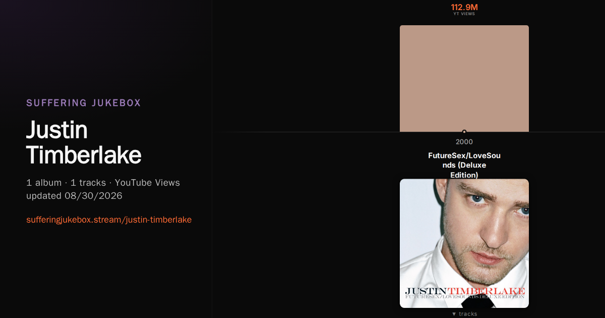 Justin Timberlake album chart