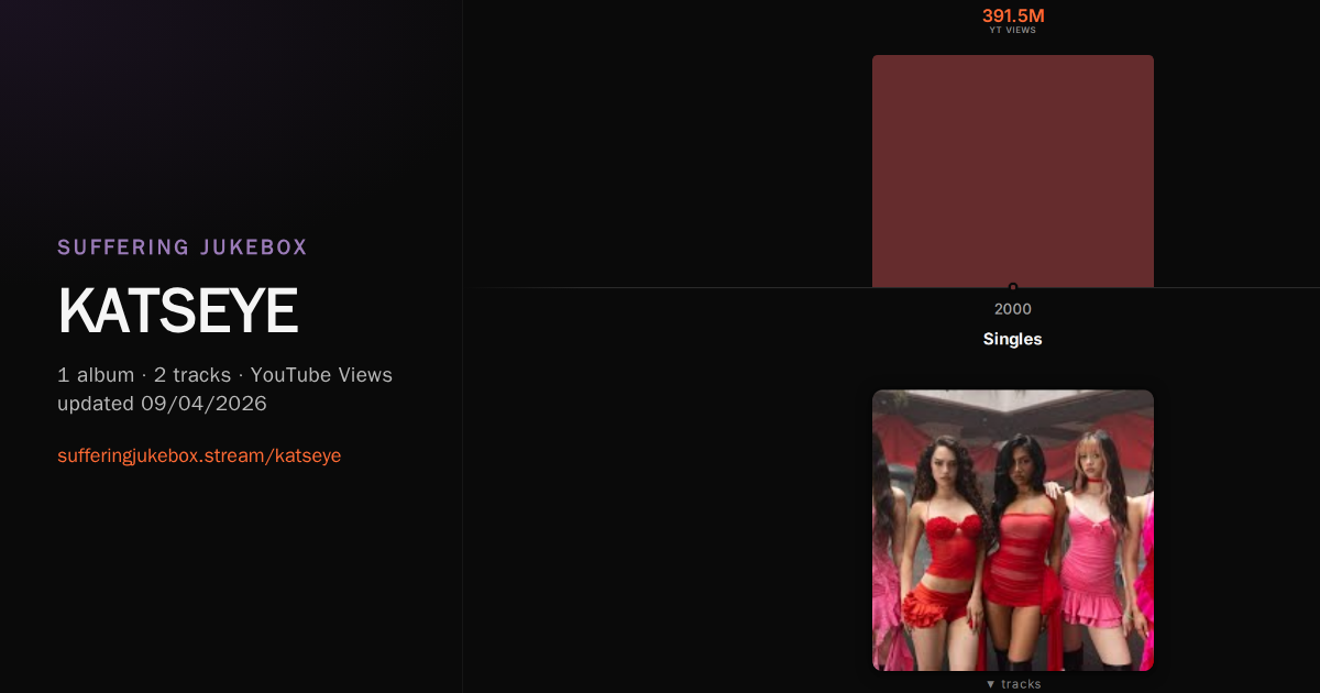 KATSEYE album chart