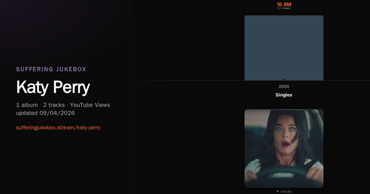 Katy Perry album chart