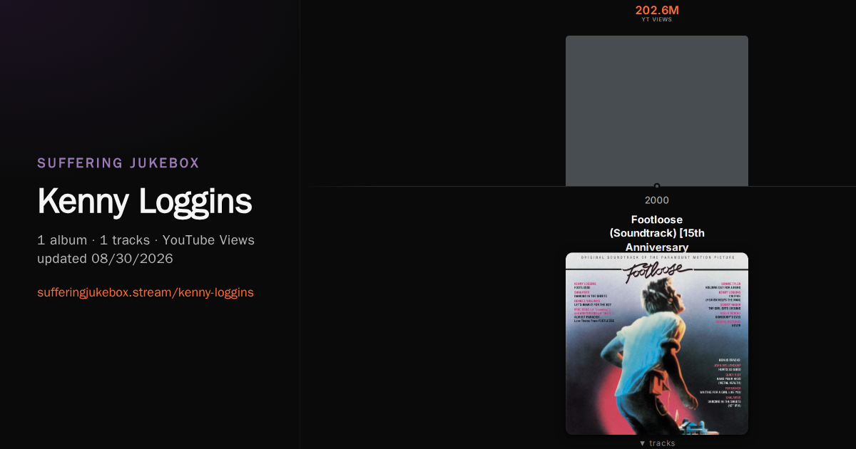 Kenny Loggins album chart