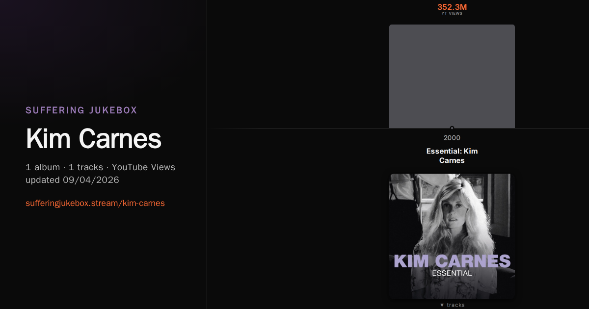 Kim Carnes album chart
